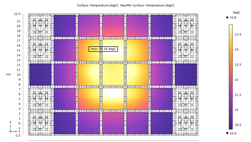Thermal stress in Silicon wafer