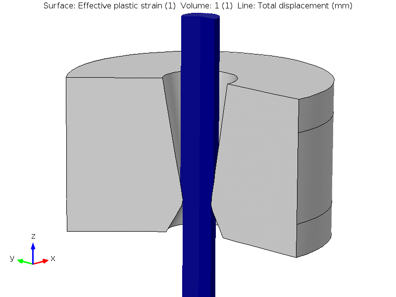 Plastic strain in wire drawing die