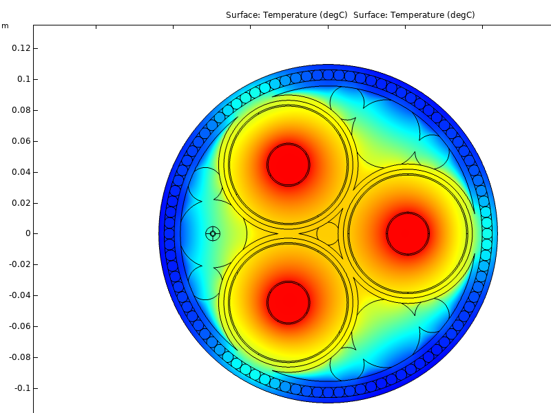 Temperature distribution in a submarine cable due to Joule heating