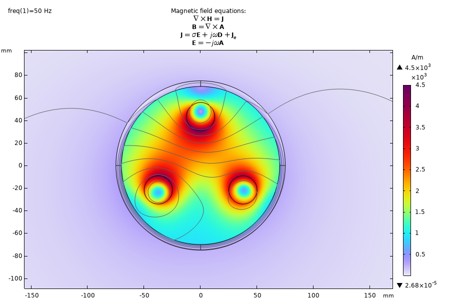 Magnetic field strength in and outside a submarine cable with steel sheath at 50 Hz