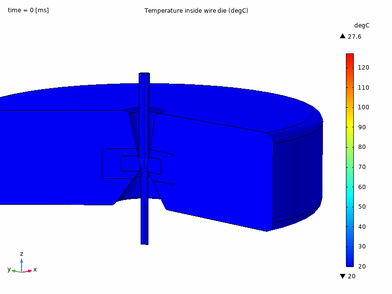 Temperature inside Wire Die