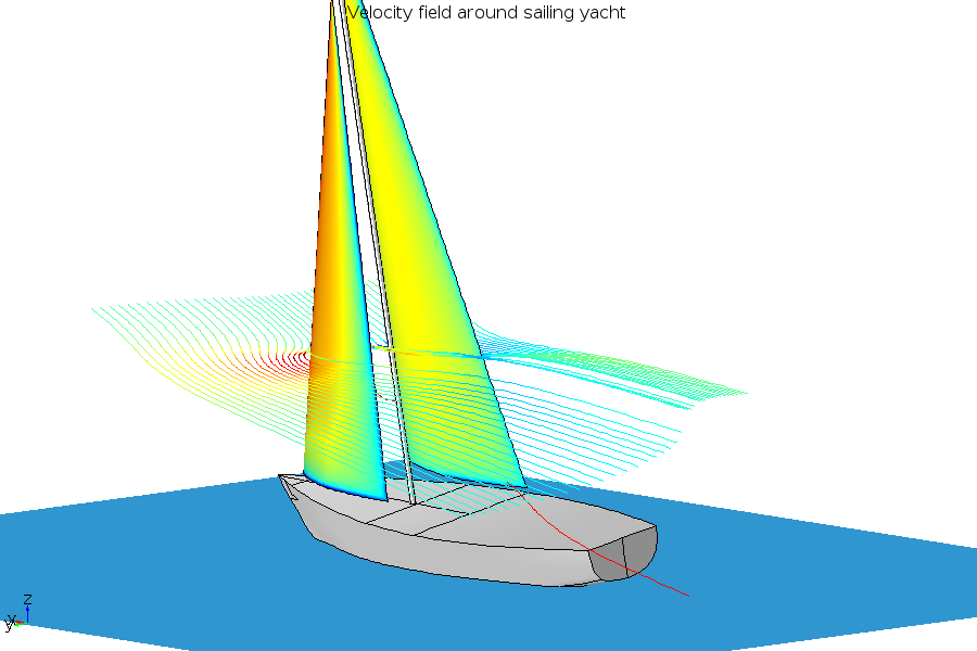 3D flow of sailing yacht