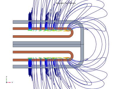 magnetic fields in device