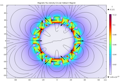 Circular Halbach Magnet Inverted