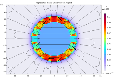 Circular Halbach Simulation
