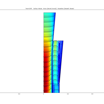 Diffusor Velocity Field DT6