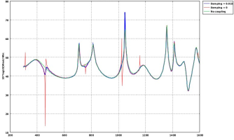 Resonance graph