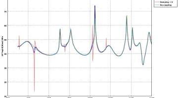 Resonance graph