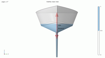 Simulation of yacht stability in full 3D